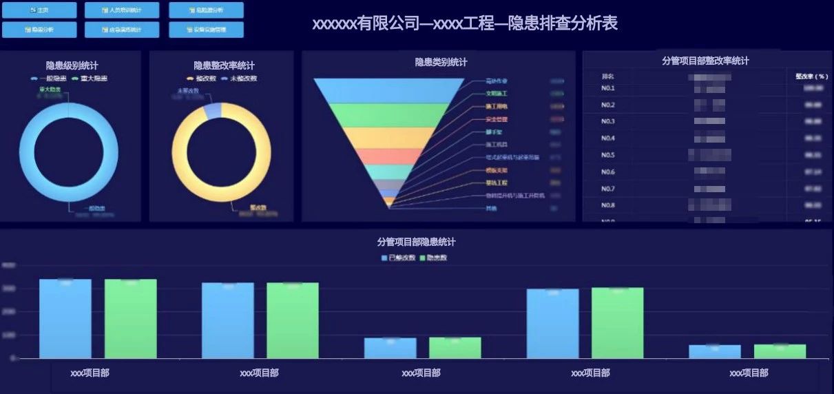 安全稽查数据统计分析怎么做才能精准高效? 第3张 安全稽查数据统计分析怎么做才能精准高效? 第3张