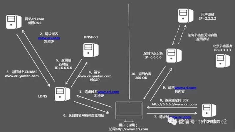 如何有效应对和处理域名阻断问题? 第2张 如何有效应对和处理域名阻断问题? 第2张