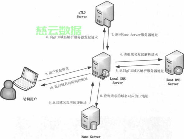 服务器访问网站吗 第1张 服务器访问网站吗 第1张
