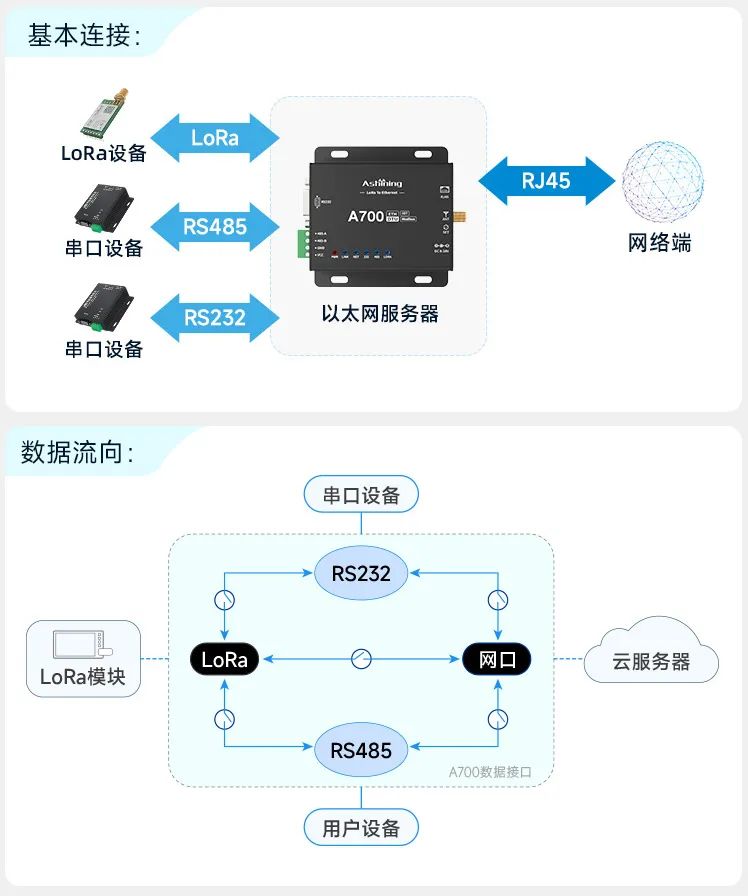 西安服务器串口配置有何独特之处?如何优化使用体验? 第3张 西安服务器串口配置有何独特之处?如何优化使用体验? 第3张