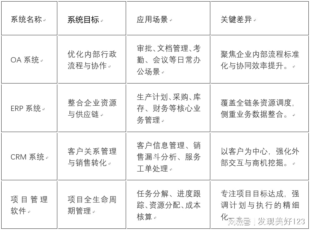 南宁客户管理系统开发哪家好?,南宁CRM系统定制多少钱? 第3张 南宁客户管理系统开发哪家好?,南宁CRM系统定制多少钱? 第3张