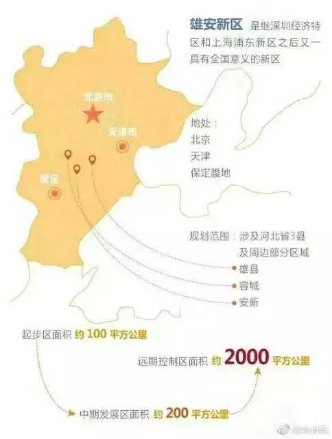 雄安新区域名究竟有何独特之处?揭秘其背后的战略意义! 第1张 雄安新区域名究竟有何独特之处?揭秘其背后的战略意义! 第1张