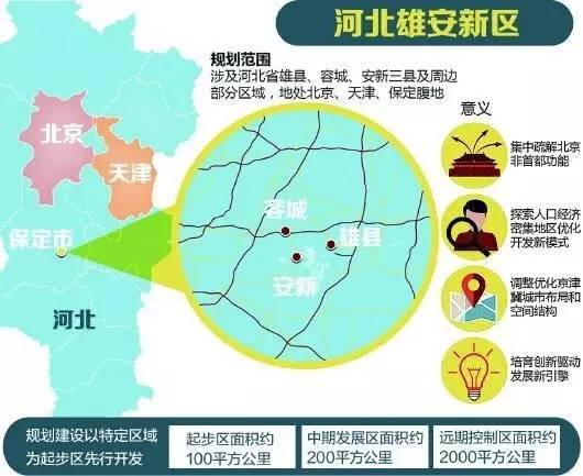 雄安新区域名究竟有何独特之处?揭秘其背后的战略意义! 第3张 雄安新区域名究竟有何独特之处?揭秘其背后的战略意义! 第3张
