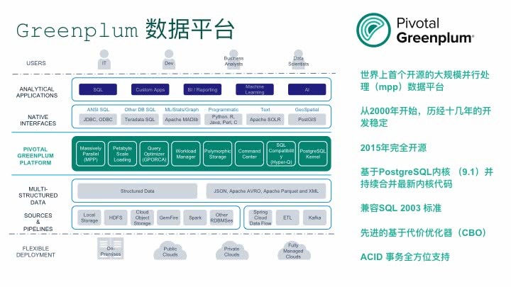 GREENPLUM数据库怎么买?购买流程、价格及注意事项全解析 第3张 GREENPLUM数据库怎么买?购买流程、价格及注意事项全解析 第3张