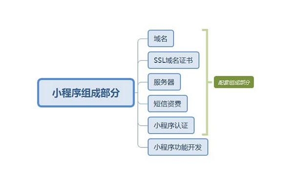 微信公众号团队开发怎么做,大概需要多少钱 第3张 微信公众号团队开发怎么做,大概需要多少钱 第3张