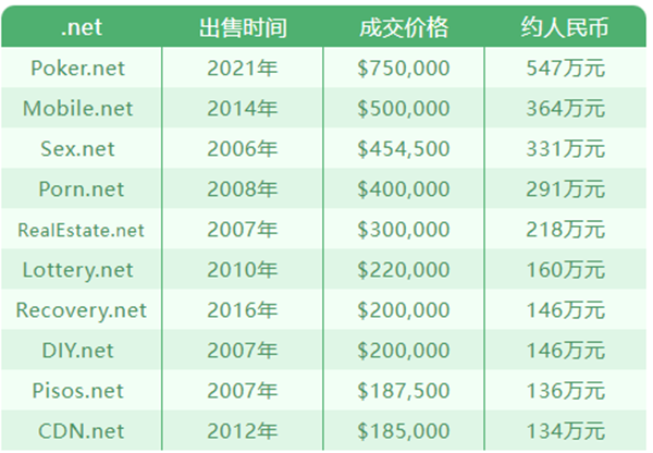 net域名值钱吗，net域名价格