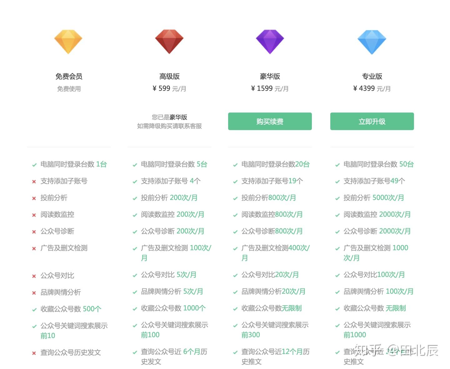 微信公众号开发怎么做,开发费用一般是多少钱? 第2张 微信公众号开发怎么做,开发费用一般是多少钱? 第2张