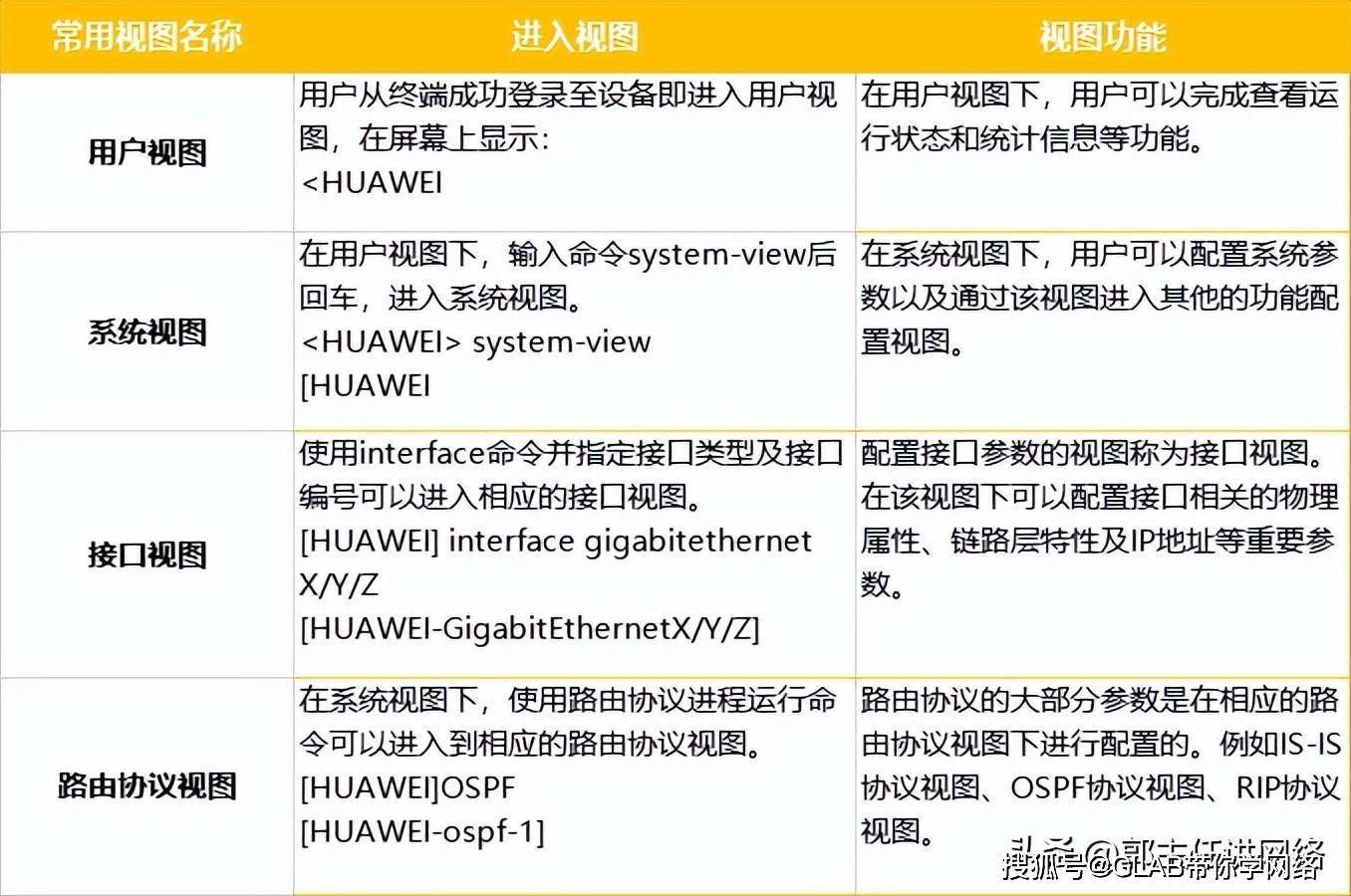 华为查看配置的命令是什么，华为查看配置命令