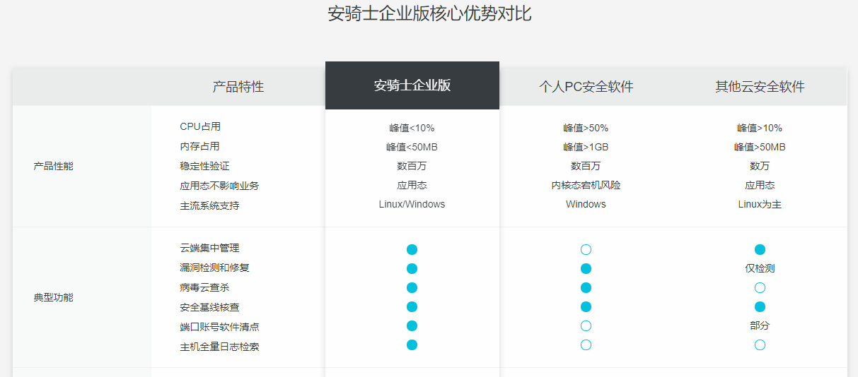 安全状态怎么买？不同场景下的安全状态选购指南是什么？ 第1张