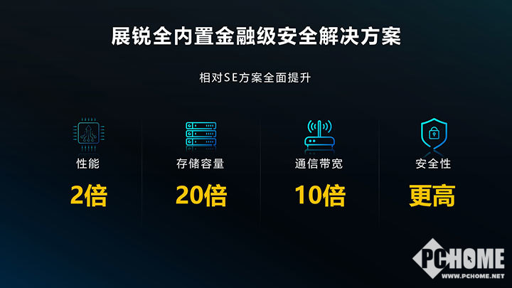 安全状态怎么买？不同场景下的安全状态选购指南是什么？ 第3张