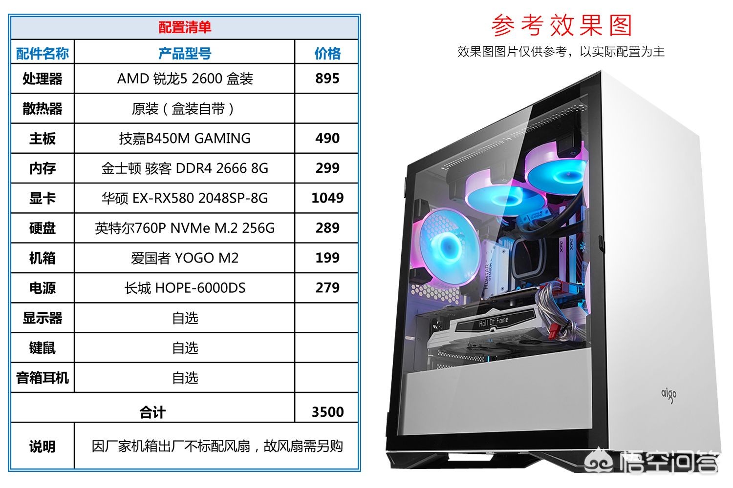 台式电脑配置多少钱合适?组装一台台式机大概需要多少钱? 第1张 台式电脑配置多少钱合适?组装一台台式机大概需要多少钱? 第1张