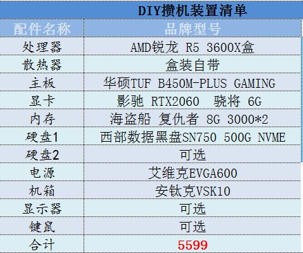 台式电脑配置多少钱合适?组装一台台式机大概需要多少钱? 第3张 台式电脑配置多少钱合适?组装一台台式机大概需要多少钱? 第3张