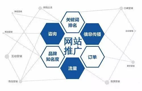 网站开发及企业推广怎么做?企业建站推广全流程指南 第1张 网站开发及企业推广怎么做?企业建站推广全流程指南 第1张