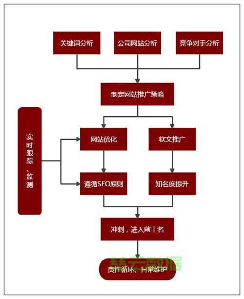 网站开发及企业推广怎么做?企业建站推广全流程指南 第3张 网站开发及企业推广怎么做?企业建站推广全流程指南 第3张