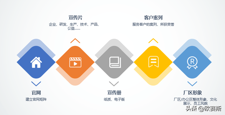 如何选择优质的b2b商城平台开发公司?揭秘行业选择标准与关键要素? 第1张 如何选择优质的b2b商城平台开发公司?揭秘行业选择标准与关键要素? 第1张