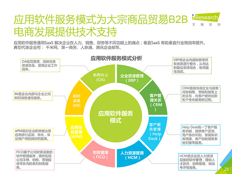 如何选择优质的b2b商城平台开发公司?揭秘行业选择标准与关键要素? 第3张 如何选择优质的b2b商城平台开发公司?揭秘行业选择标准与关键要素? 第3张