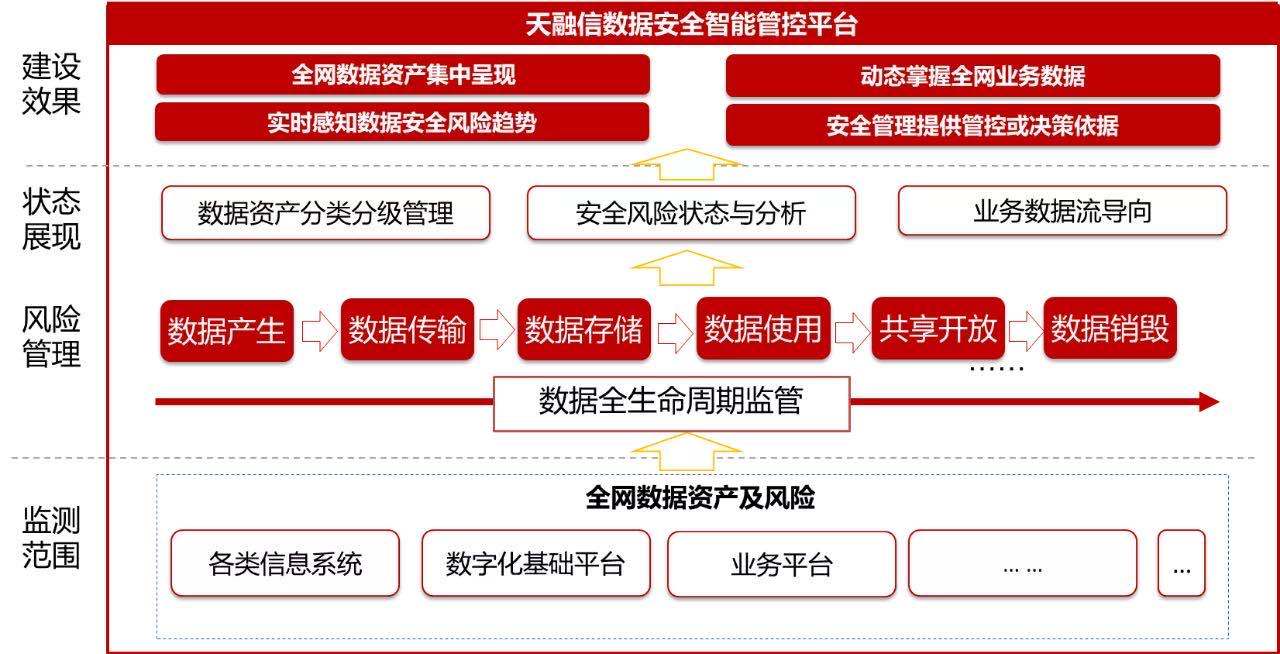 安全生产大数据政策具体如何落地实施? 第3张 安全生产大数据政策具体如何落地实施? 第3张