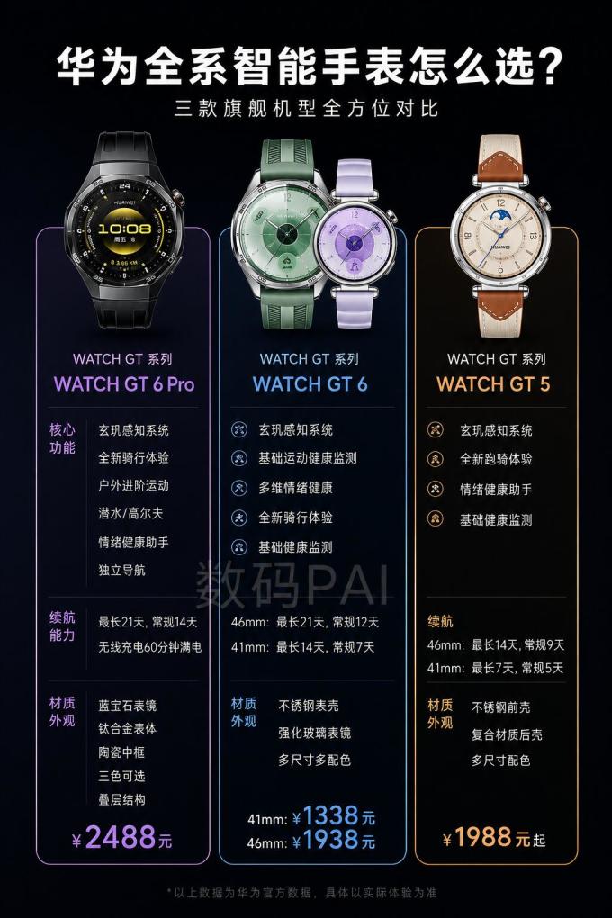 华为手表的配置如何?全面解析其性能、续航与功能细节,是否值得入手? 第1张 华为手表的配置如何?全面解析其性能、续航与功能细节,是否值得入手? 第1张