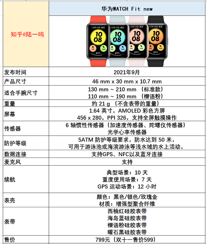 华为手表的配置如何?全面解析其性能、续航与功能细节,是否值得入手? 第3张 华为手表的配置如何?全面解析其性能、续航与功能细节,是否值得入手? 第3张