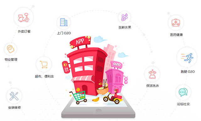 o2o系统开发排名揭秘,如何选择最佳的本地生活服务O2O平台? 第1张 o2o系统开发排名揭秘,如何选择最佳的本地生活服务O2O平台? 第1张