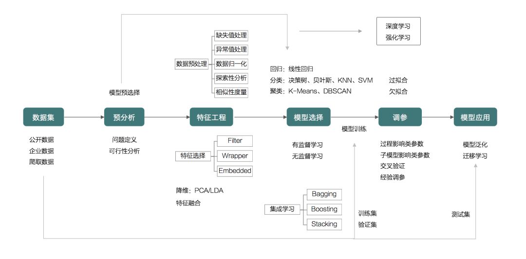 开发一个网站需要什么程序?从零开始的学习路径和工具是什么? 第2张 开发一个网站需要什么程序?从零开始的学习路径和工具是什么? 第2张