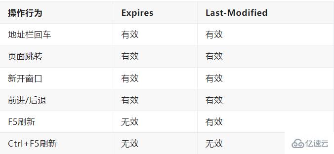 php网站怎么缓存,php网站缓存设置方法有哪些 第1张 php网站怎么缓存,php网站缓存设置方法有哪些 第1张