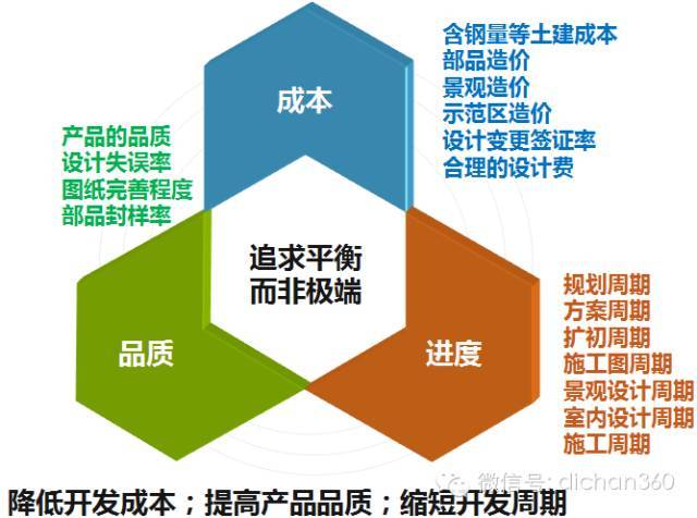 开发软件网站建设,如何平衡技术选型与项目成本控制? 第2张 开发软件网站建设,如何平衡技术选型与项目成本控制? 第2张