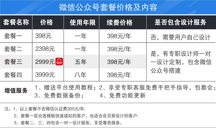 微信公众号开发企业哪家好,定制开发费用多少钱? 第2张 微信公众号开发企业哪家好,定制开发费用多少钱? 第2张