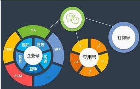 微信开发设计要求吗,微信小程序开发需要什么资质 第2张 微信开发设计要求吗,微信小程序开发需要什么资质 第2张