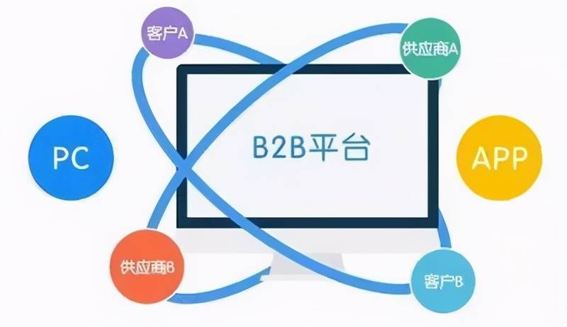 电子商务B2B平台开发,如何打造高效、安全的B2B交易生态? 第3张 电子商务B2B平台开发,如何打造高效、安全的B2B交易生态? 第3张
