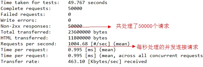PHP怎么获取网络使用速度,PHP检测网速代码怎么写 第1张 PHP怎么获取网络使用速度,PHP检测网速代码怎么写 第1张