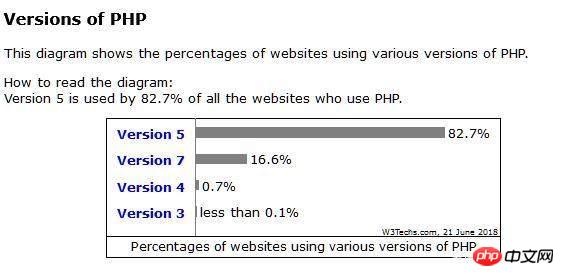 PHP怎么获取网络使用速度,PHP检测网速代码怎么写 第3张 PHP怎么获取网络使用速度,PHP检测网速代码怎么写 第3张