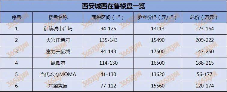 西安网站开发价格是多少?不同类型网站费用大揭秘! 第3张 西安网站开发价格是多少?不同类型网站费用大揭秘! 第3张