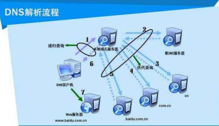 bind9域名解析时,如何确保高效且安全的DNS服务配置? 第1张 bind9域名解析时,如何确保高效且安全的DNS服务配置? 第1张