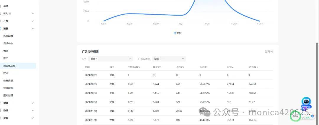 抖音小程序开发价格表,究竟多少费用?揭秘成本与性价比之谜! 第2张 抖音小程序开发价格表,究竟多少费用?揭秘成本与性价比之谜! 第2张