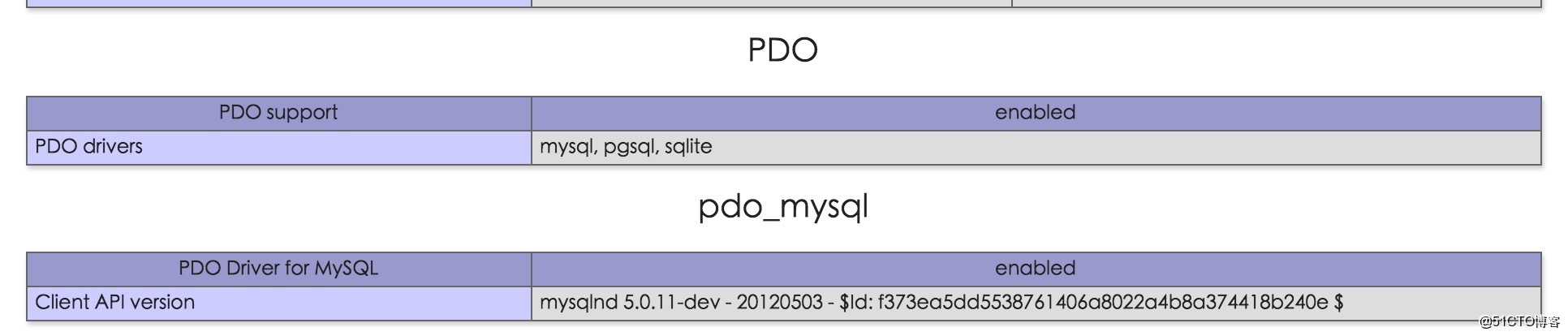 PHP怎么连接MySQL？PHP封装MySQL数据库连接类实例