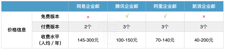 腾讯企业邮箱域名续费,续费流程和费用明细有哪些疑问点? 第3张 腾讯企业邮箱域名续费,续费流程和费用明细有哪些疑问点? 第3张