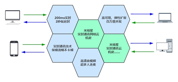 网宿科技cdn事业部资源部具体职能和业务内容是什么? 第3张 网宿科技cdn事业部资源部具体职能和业务内容是什么? 第3张
