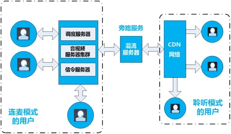 EPG服务器与CDN流服务器有何区别与联系?两者在媒体传输中扮演何种角色? 第2张 EPG服务器与CDN流服务器有何区别与联系?两者在媒体传输中扮演何种角色? 第2张