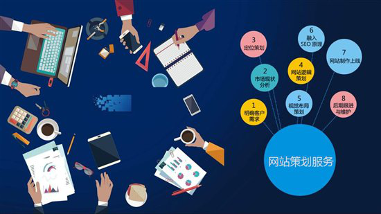 如何挑选高端网站开发公司?关键要素与选择策略 第2张 如何挑选高端网站开发公司?关键要素与选择策略 第2张