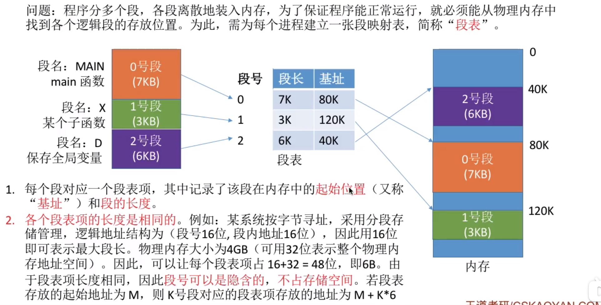 分区分组配置的具体操作流程及注意事项是什么? 第1张 分区分组配置的具体操作流程及注意事项是什么? 第1张