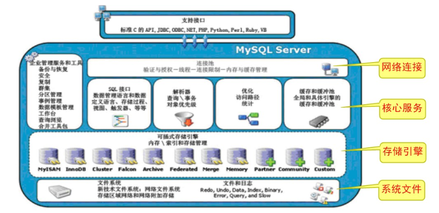 PHP如何连接远程数据库,跨服务器请求数据库怎么做? 第2张 PHP如何连接远程数据库,跨服务器请求数据库怎么做? 第2张