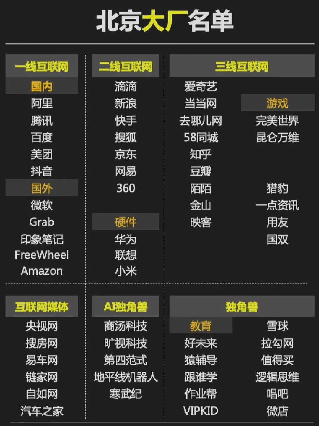 北京有哪些值得信赖的顶级互联网开发公司? 第1张 北京有哪些值得信赖的顶级互联网开发公司? 第1张