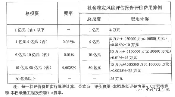域名评估机构怎么选?域名价值评估多少钱 第1张 域名评估机构怎么选?域名价值评估多少钱 第1张