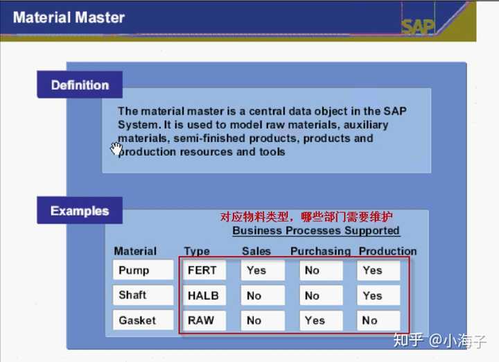 SAP配置原因代码是什么?为什么会出现这些配置原因代码? 第1张 SAP配置原因代码是什么?为什么会出现这些配置原因代码? 第1张