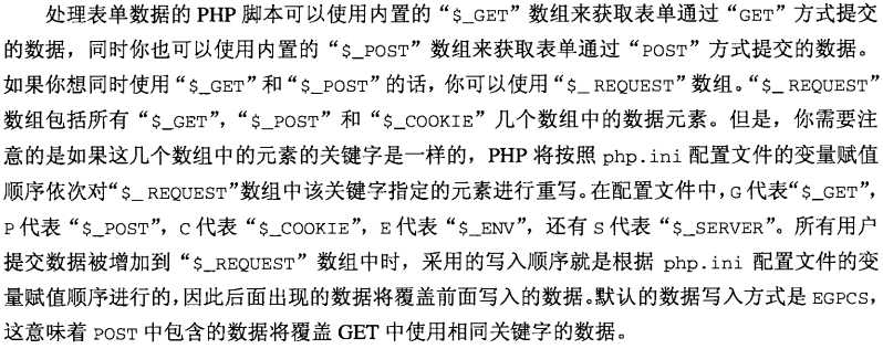 get方式提交数据时,你最大的困惑是什么? 第2张 get方式提交数据时,你最大的困惑是什么? 第2张
