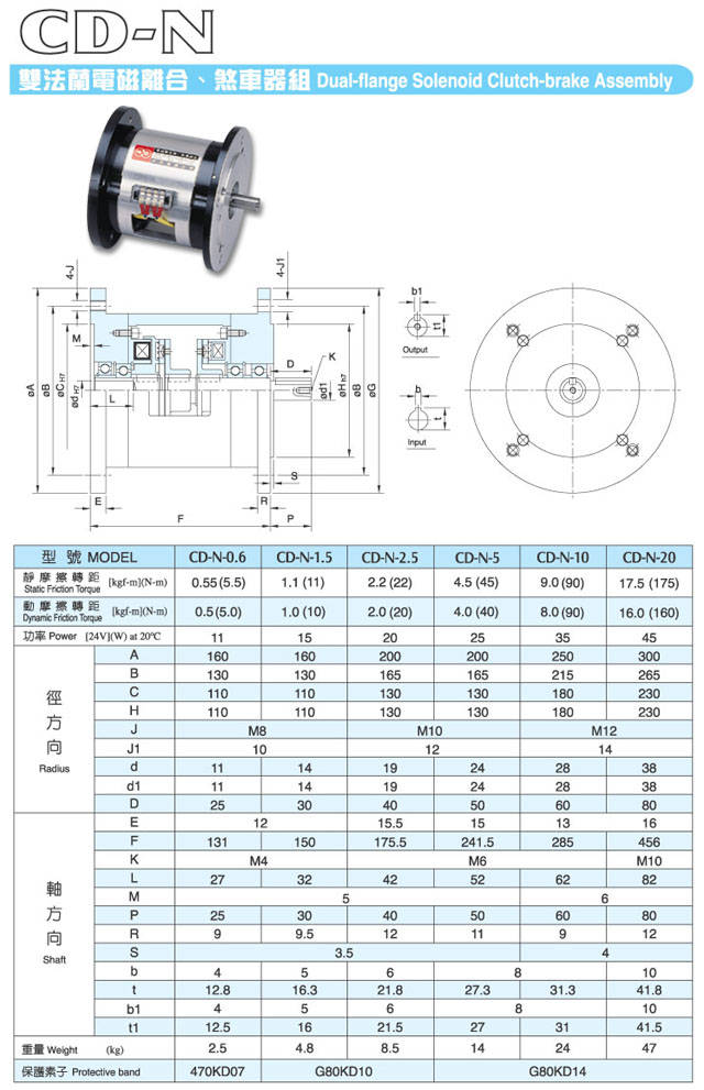 广州仟岱cdn1s5aa图纸的真实性及用途是什么? 第1张 广州仟岱cdn1s5aa图纸的真实性及用途是什么? 第1张
