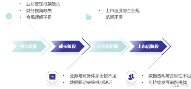 通过开发者资质认证后,如何系统规划后续业务拓展与合规运营? 第2张 通过开发者资质认证后,如何系统规划后续业务拓展与合规运营? 第2张