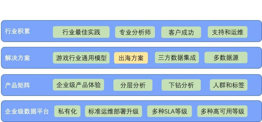 通过开发者资质认证后,如何系统规划后续业务拓展与合规运营? 第3张 通过开发者资质认证后,如何系统规划后续业务拓展与合规运营? 第3张