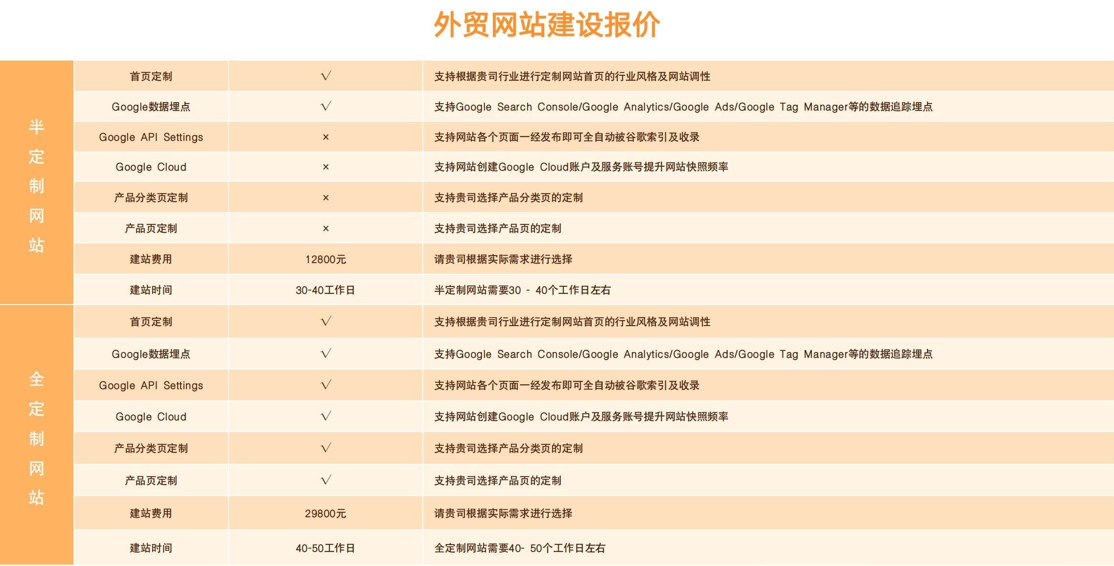 如何选择最佳多语言网站开发公司?揭秘国际化网站建设关键因素? 第2张 如何选择最佳多语言网站开发公司?揭秘国际化网站建设关键因素? 第2张
